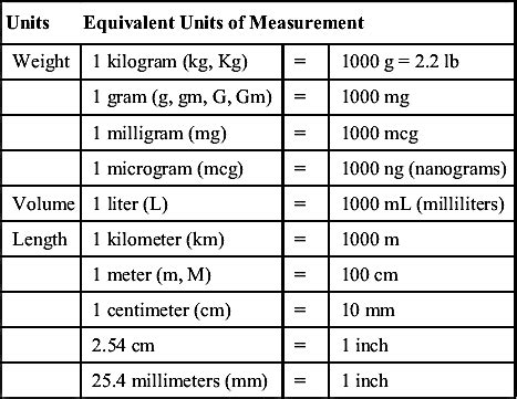 1000 Micrograms To Megagrams Made Easy