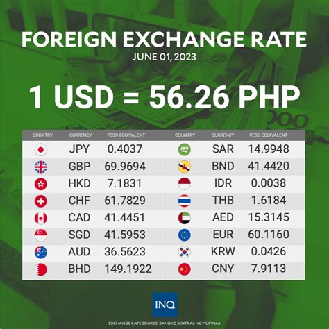 1000 Php To Usd Exchange Rate Guide