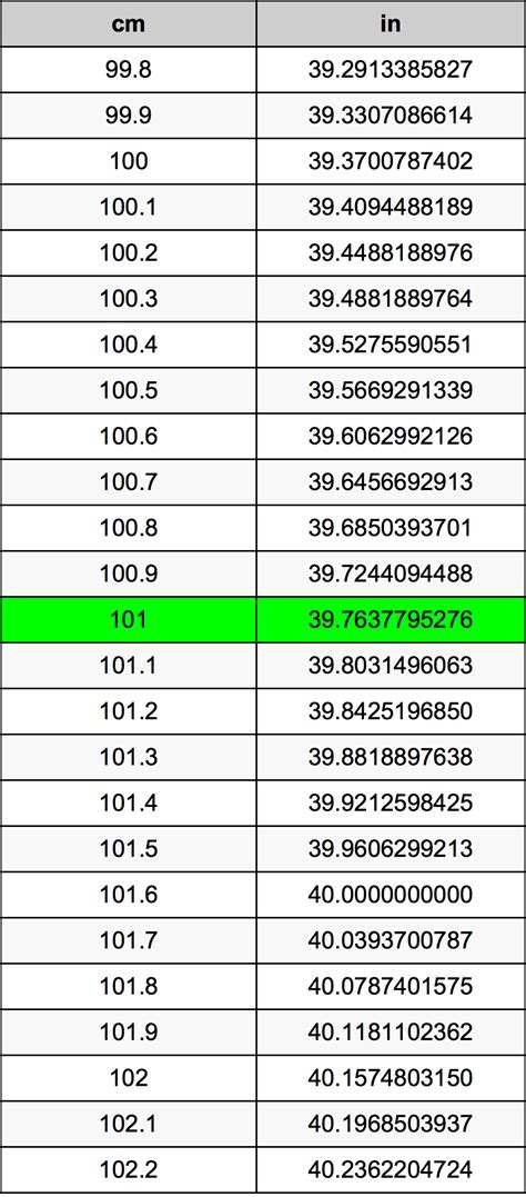 101 Cm To Inches