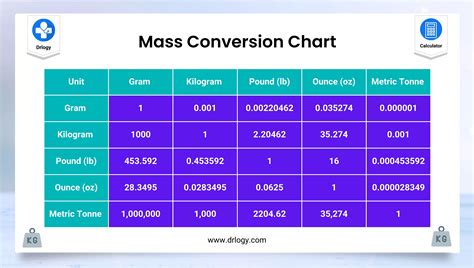 101 Kilograms To Pounds: Easy Conversion Guide