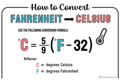 101.5 Fahrenheit To Celsius Conversion