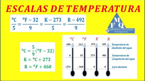 104 Grados Fahrenheit A CentíGrados: ConversióN FáCil