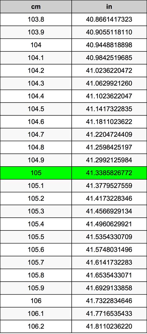 105 Cm To Inch Converter And Calculator