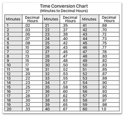 105 Mins To Hours: Quick Conversion Guide