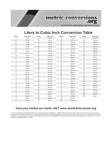 107 Cubic Inches To Cubic Centimeters Conversion Guide