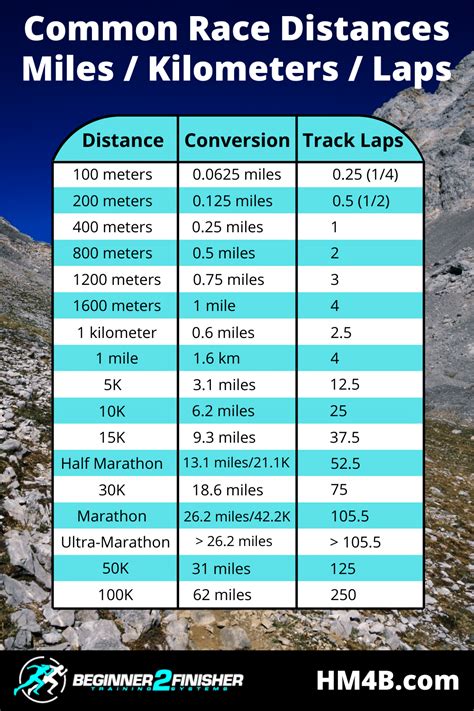 10k In Miles: Whats The Distance Equivalent