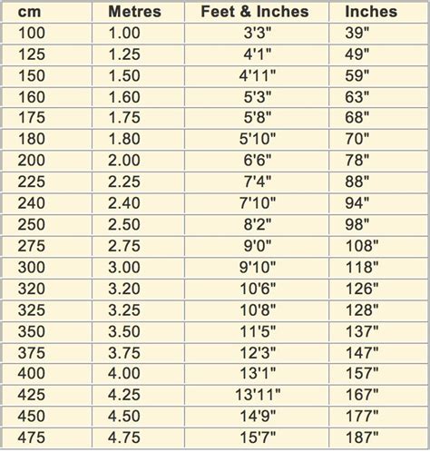 110 Cm To Inches Conversion Made Easy