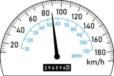 110 Mph To Kilometers Per Hour Conversion