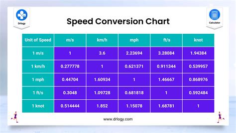 110 Mph To Kmh: Instant Speed Conversion Guide