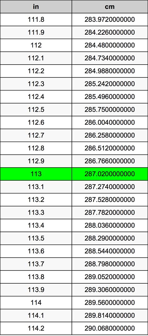 113 Cm To Inches Converter And Calculator