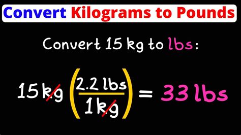 113 Kg To Lbs In 1 Simple Step