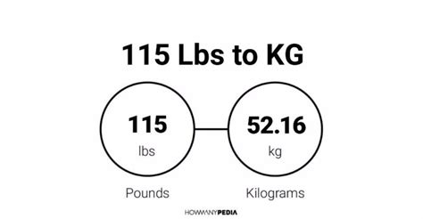 115 Pounds To Kilograms Conversion Made Easy