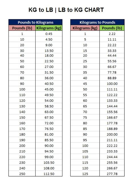 118 Kg To Pounds Converter And Weight Loss Guide