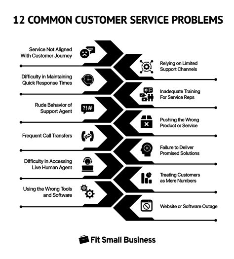 12 Common 12-1 Application Problems And Solutions