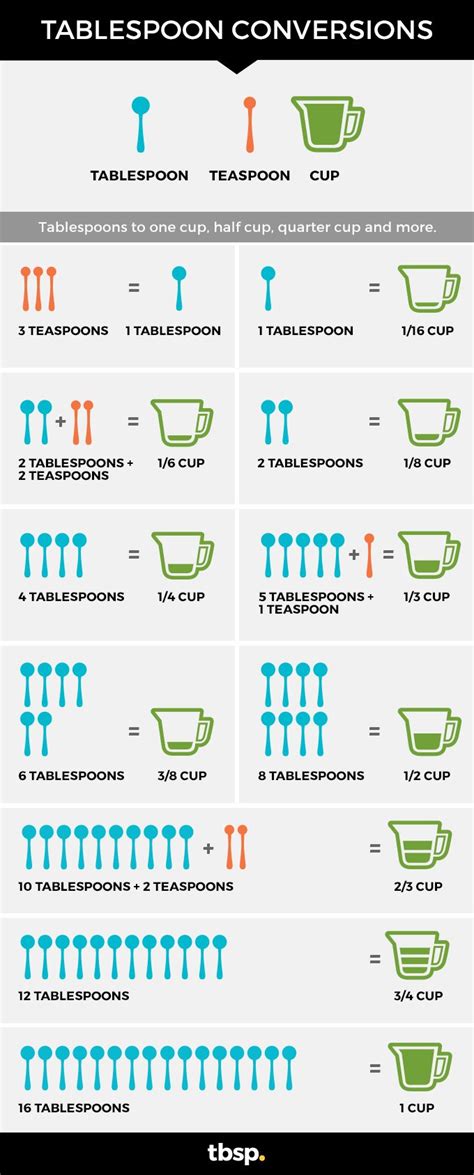 12 Teaspoons To Cups Conversion Made Easy