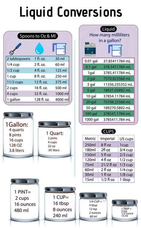 120 Ml To Oz Converter And Equivalent Values