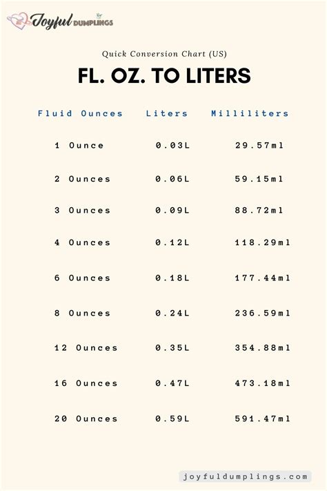 120 Ounces To Liters Conversion Guide