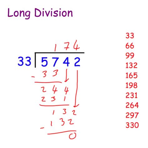 125 Divided By 5: Simple Math Made Easy