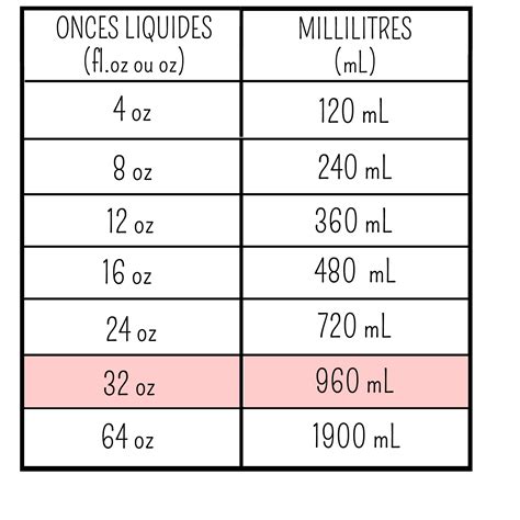 125 Ml To Oz Conversion Made Easy