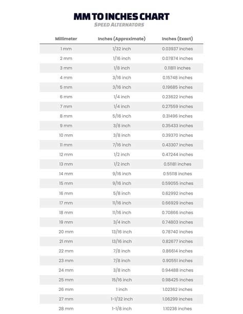 12cm To Inches Conversion Guide