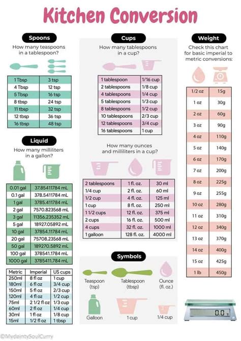 13 Cups To Ounces Conversion Made Easy