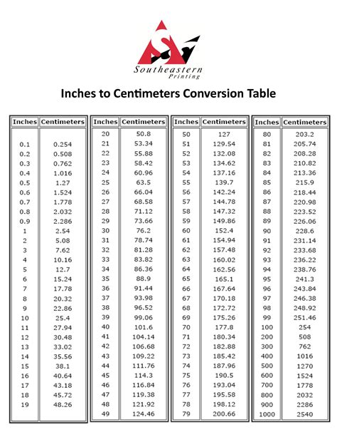 13.5 Cm To Inches Conversion