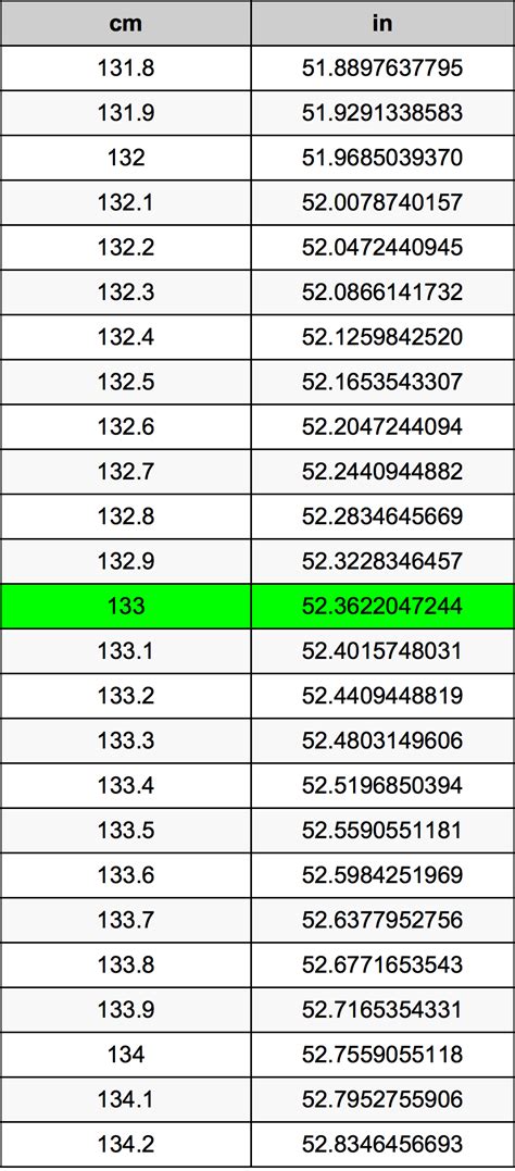 133 Cm To Inches Conversion Made Easy