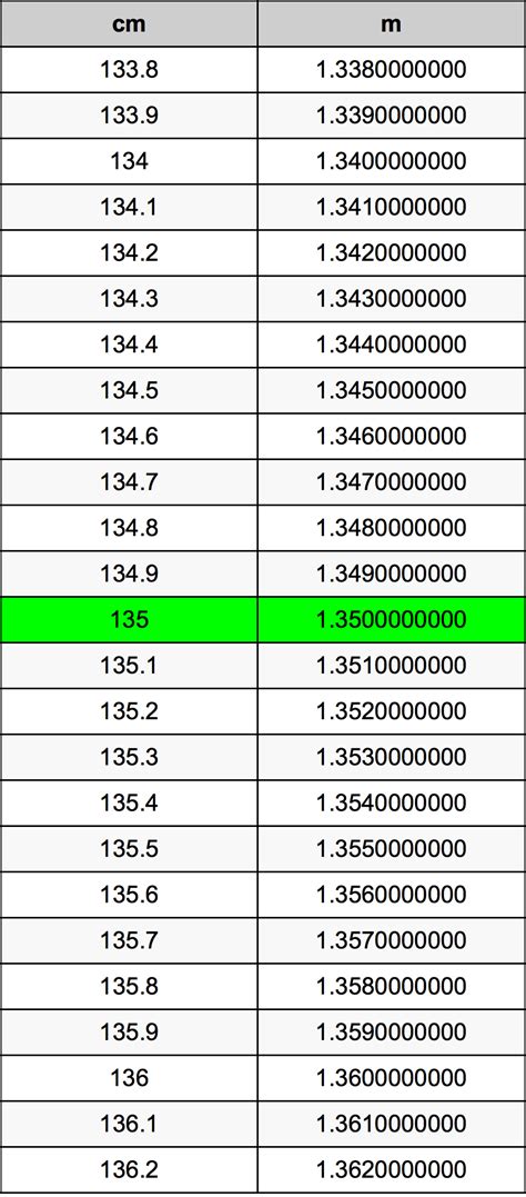 135 Cm To Inches Conversion Made Easy