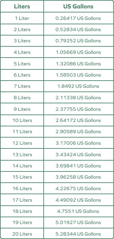 14 Gallons To Litres Conversion Guide