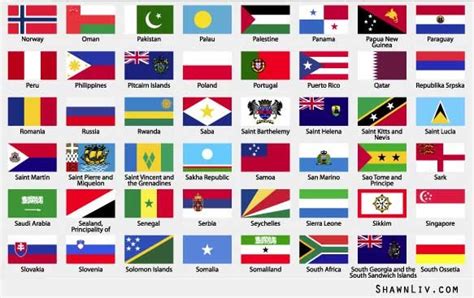 14 Nations Starting With N