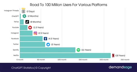 140 Ways To Reach 200