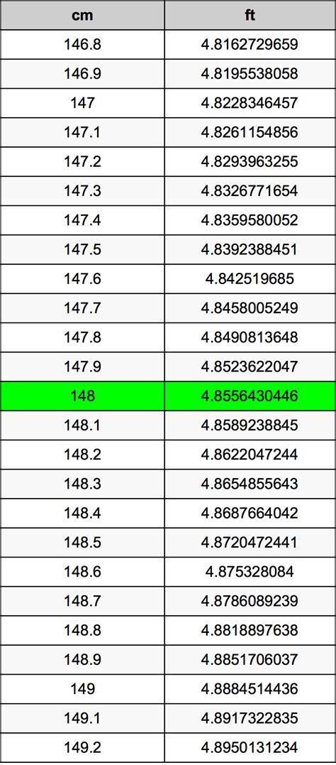 148 Cm To Feet Conversion Made Easy