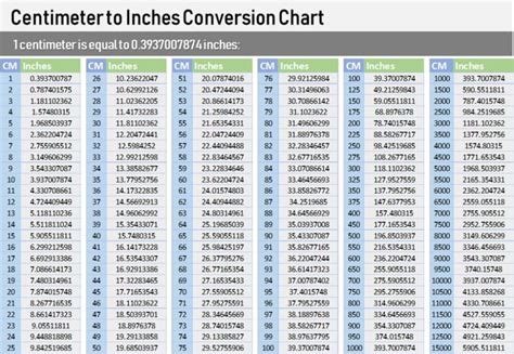 149 Cm To Inches: Quick Conversion Tips