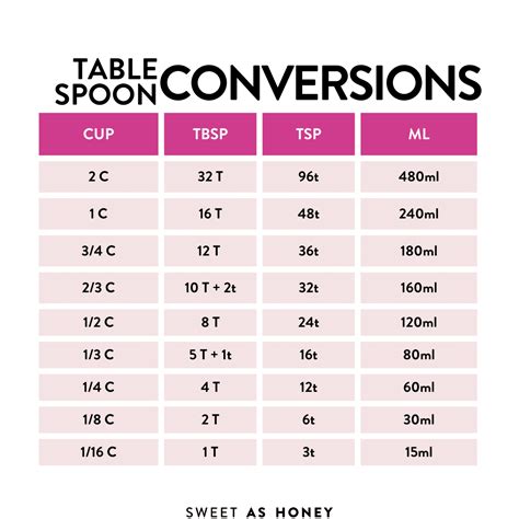 15 Ml To Tablespoons: Quick Conversion Guide