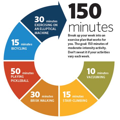 150 Minutes To Hours Made Easy