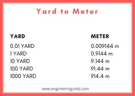 1500 Meters To Yards Conversion Made Easy