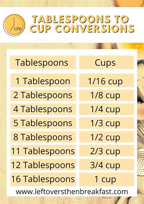 150g To Cups: Quick Conversion Guide