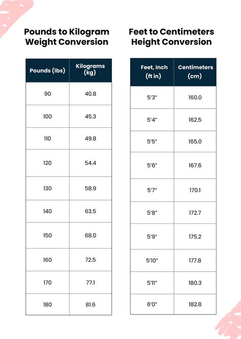 150kg In Pounds: Quick Weight Conversion Guide