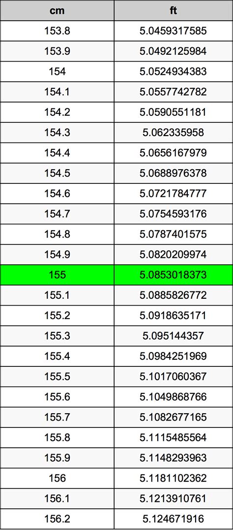 155 Cm To Feet Conversion Guide