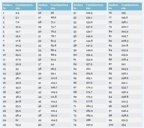 155 Cm To Inches Conversion Guide