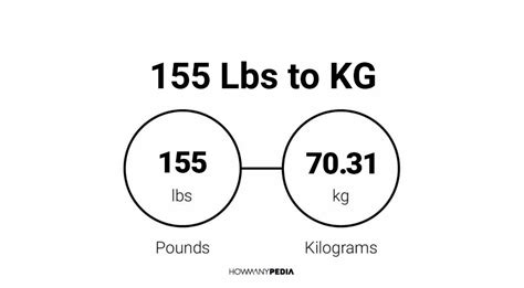 155 Pounds To Kilograms Made Easy