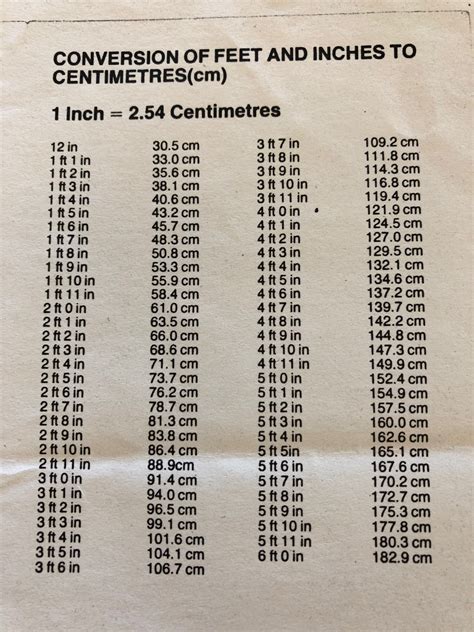 155cm In Feet And Inches Conversion Guide