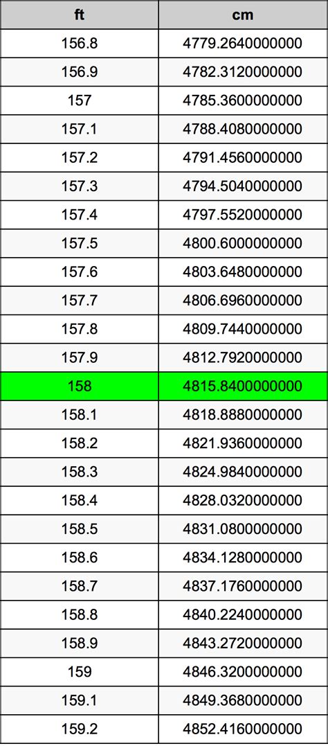 158 Cm To Feet Conversion Made Easy