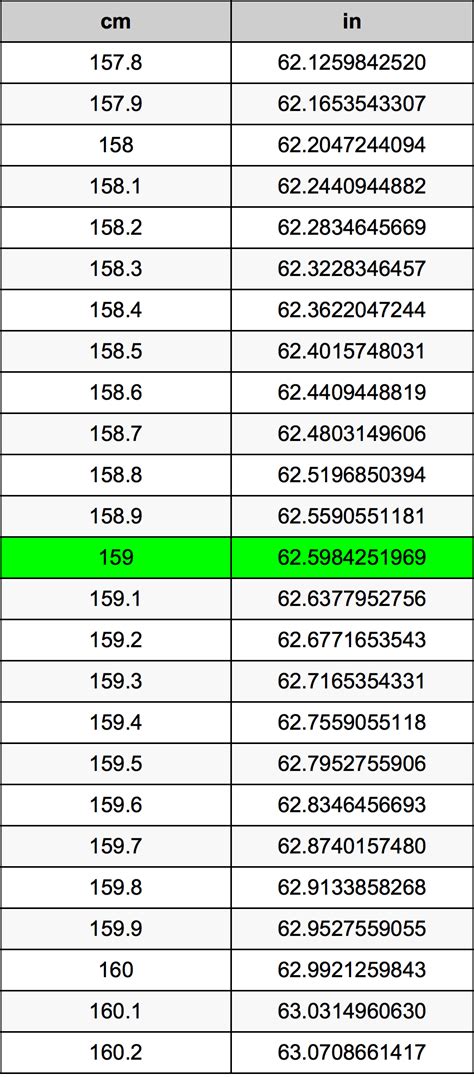 159 Cm To Inches: Simple Conversion Guide