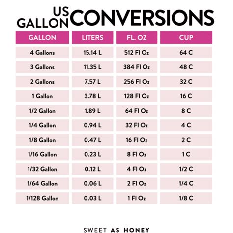 16 Liters To Gallons Conversion Made Easy