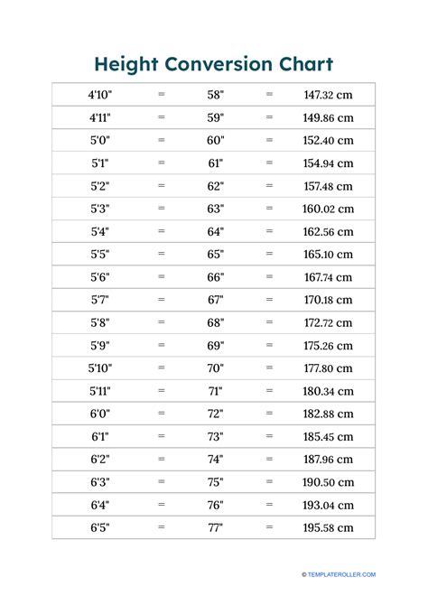 160 Cm In Feet And Inches: Height Conversion Guide