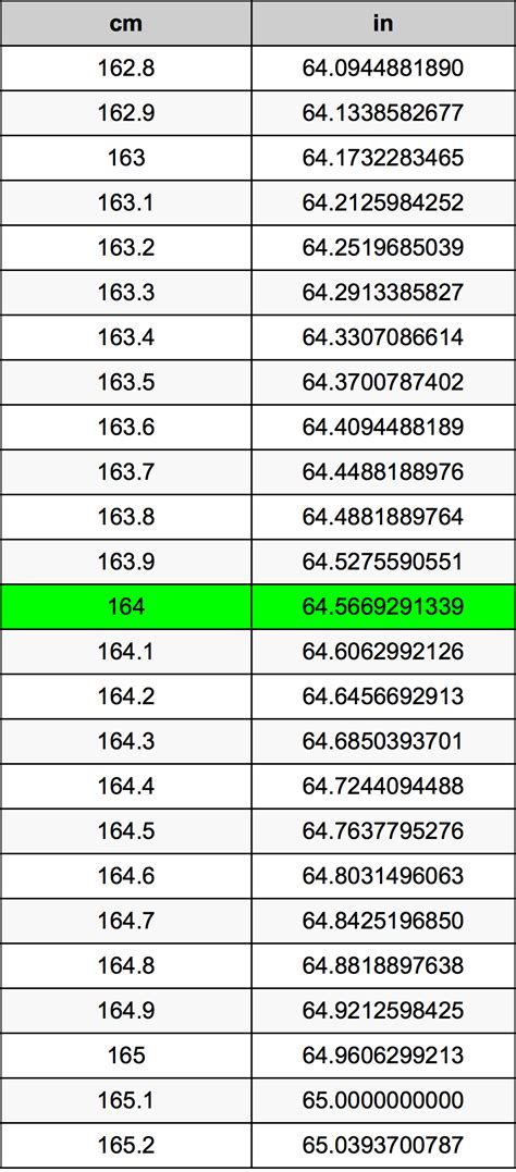 164 Cm To Inches Conversion Made Easy