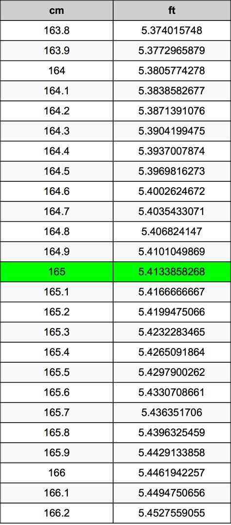 165 Centimeters To Feet Conversion Guide