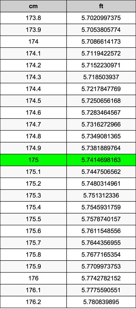 175 Cm To Feet: Quick Conversion Guide