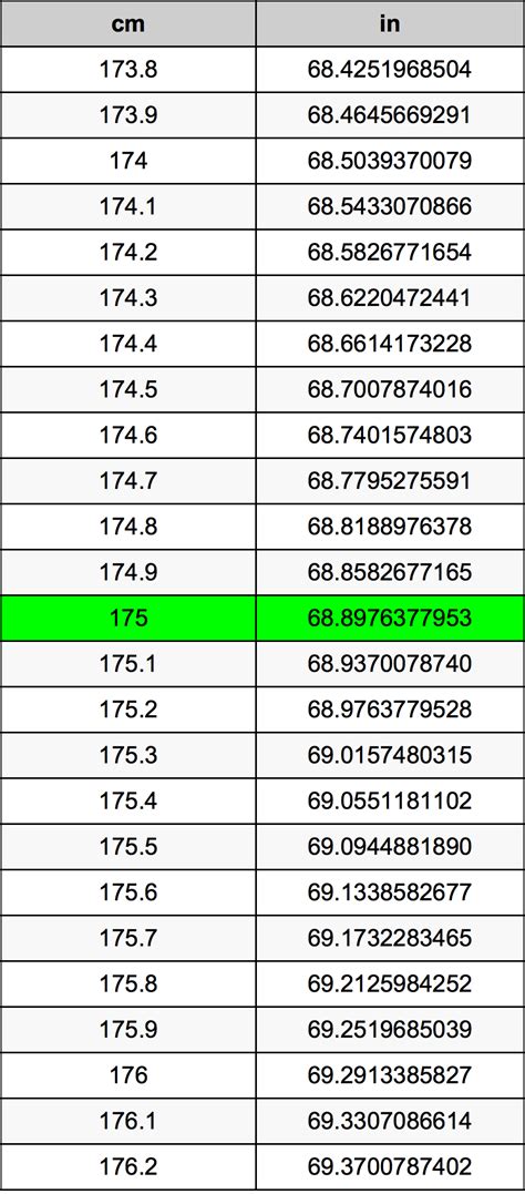 175 Cm To Inches: Quick Conversion Guide